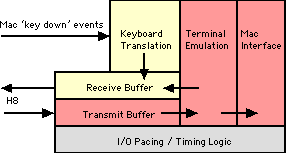 H-19 Block Diagram