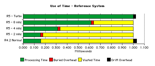 use of time - reference system